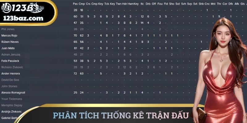 Phân tích thống kê trận đấu